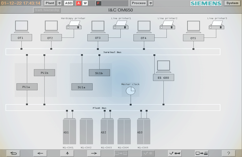 TELEPERM XP電站過程控制系統1